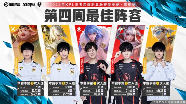 面孔或旧将
