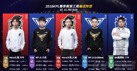 人成就的赞